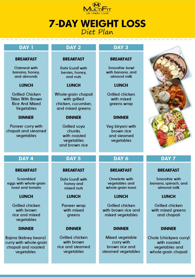 Crafting Your Perfect Weight Loss Nutrition Plan: A Guide