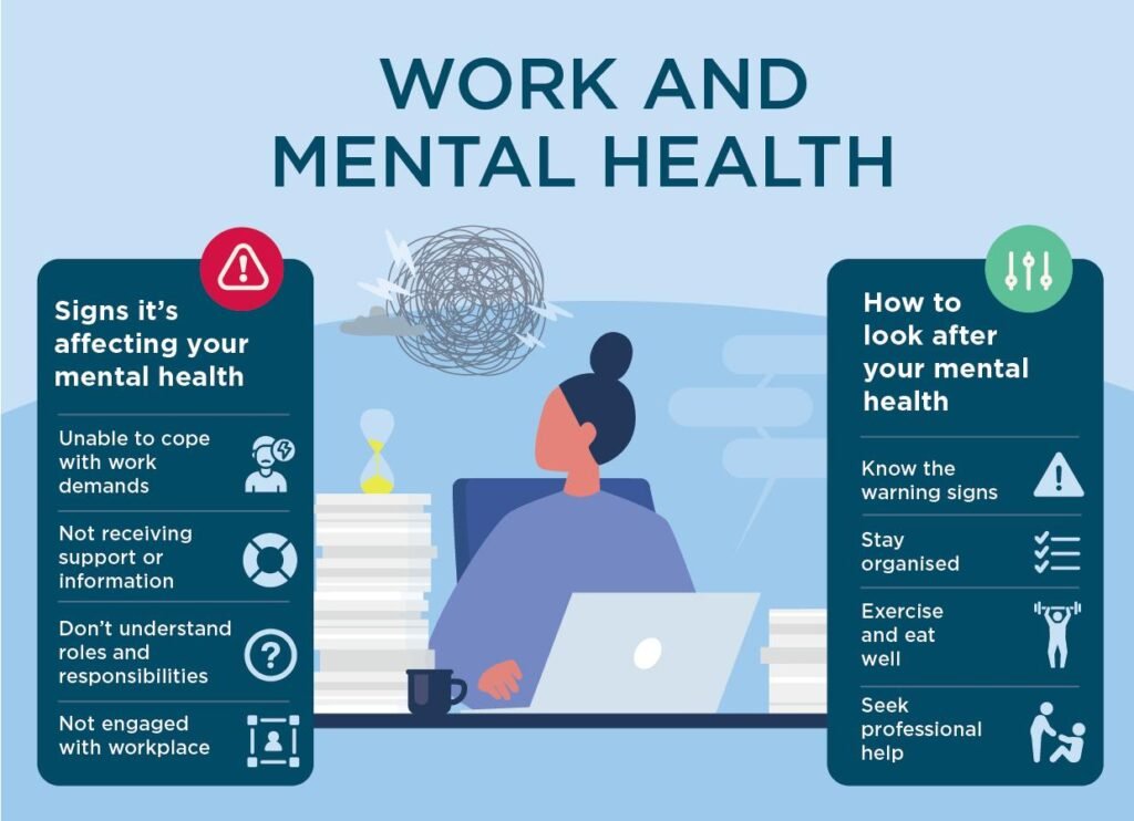 Navigating Mental Health Challenges in the Workplace: A Guide - FittoGlow