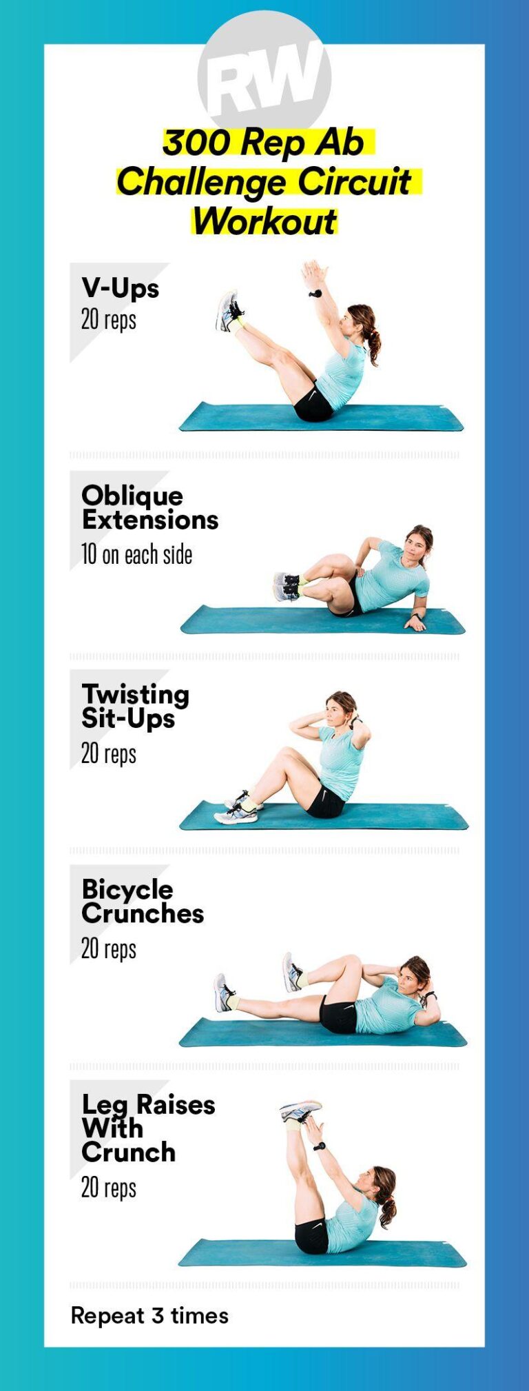 Effective Circuit Training Workouts for Total Body Fitness
