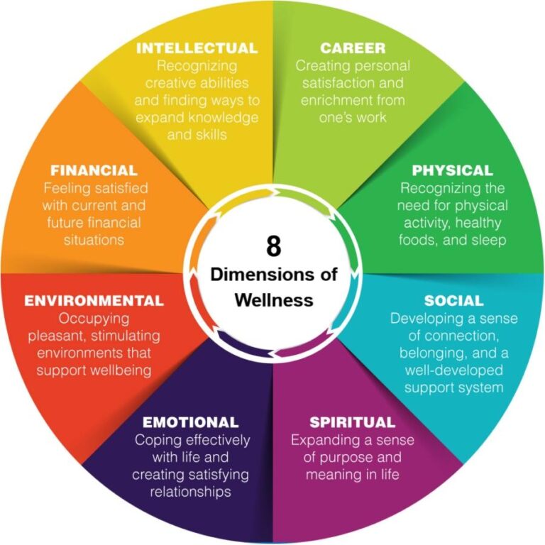 Why Self-Care Is Key to Your Everyday Wellness