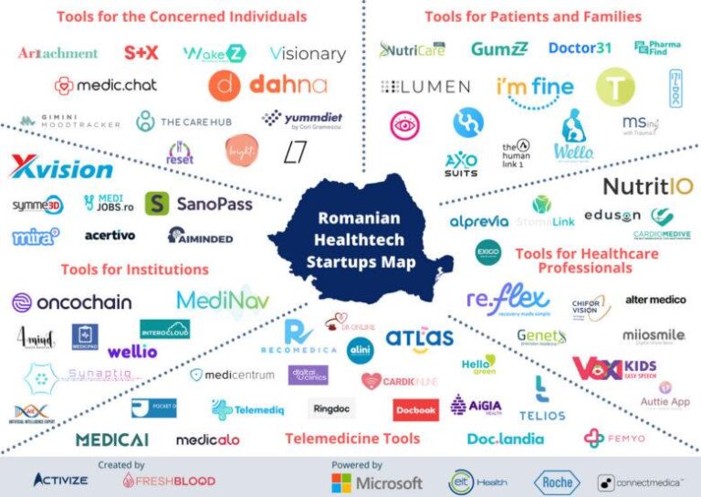 How HealthTech Startups Propel Innovation in Healthcare