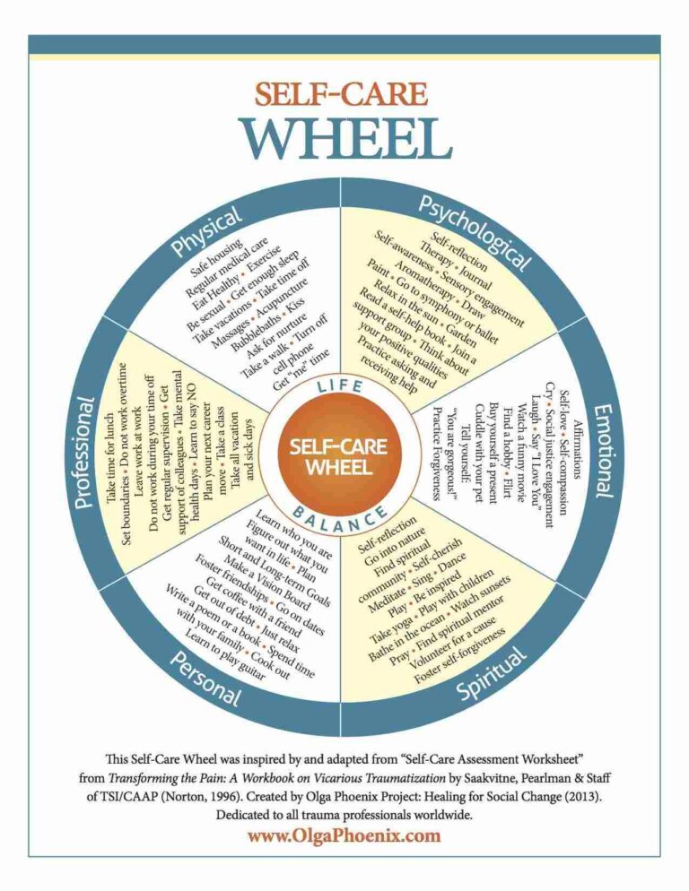 Why Self-Care Is Key to Your Wellness Journey