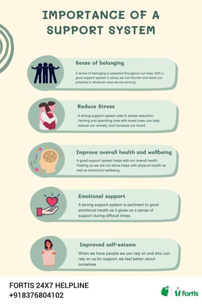 How Support Systems Boost Mental Health Recovery Success