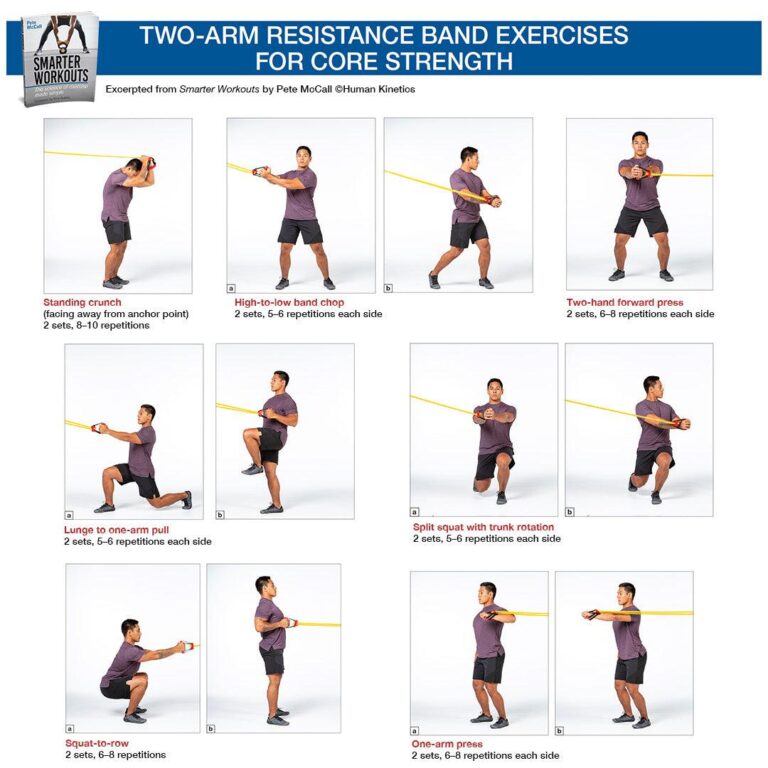 Mastering Resistance Bands Training: A Complete Guide