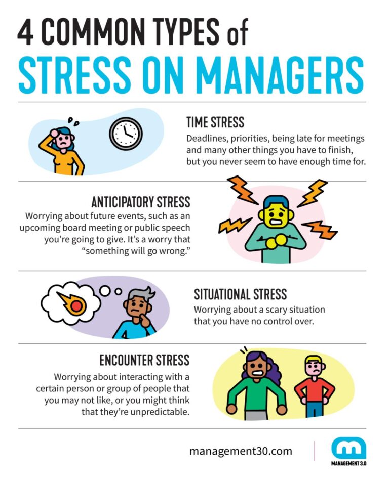 10 Easy Stress Management Techniques You Can Try Today