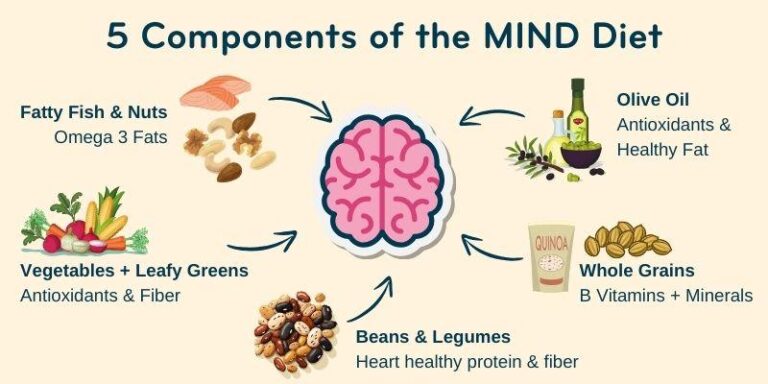 How the MIND Diet Boosts Your Brain Health Naturally