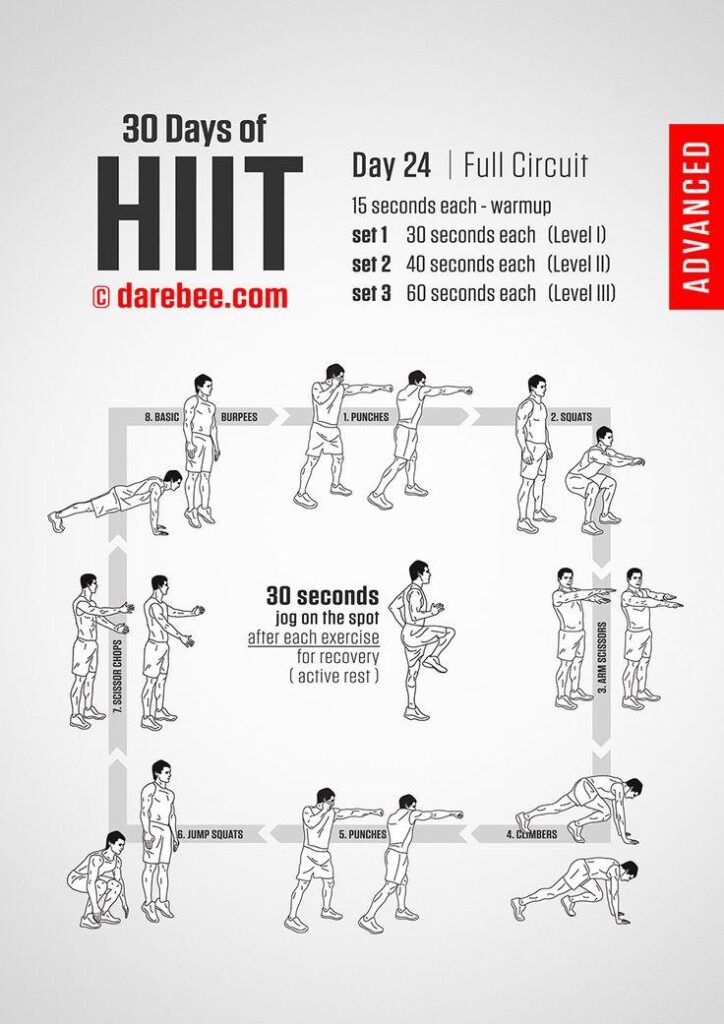 Boost Your Fitness: Advanced Cardio Workouts Explained
