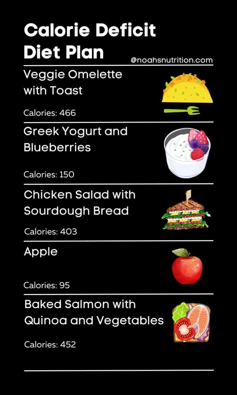 Calorie Deficit Explained: Your Key to Smarter Weight Loss