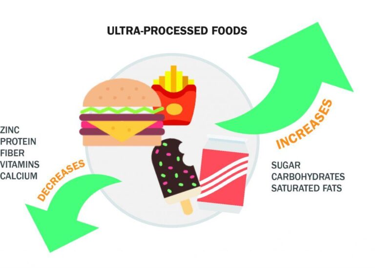 How Processed Foods Affect Your Nutrition: What to Know