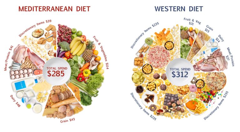 Easy Steps to Start a Mediterranean Diet for Better Health