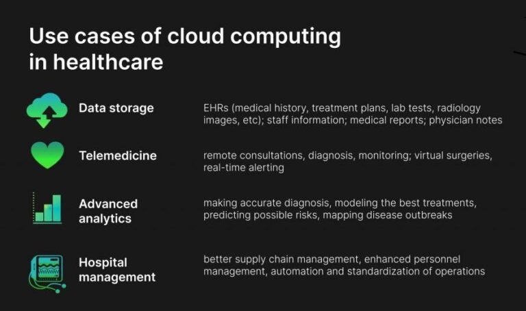 How Cloud Computing Transforms Healthcare Data Storage