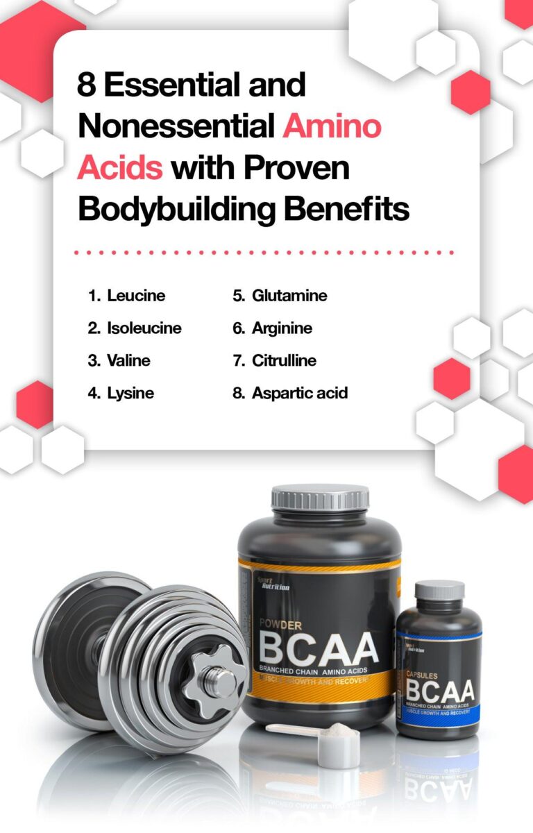 How Amino Acids Boost Muscle Building and Recovery