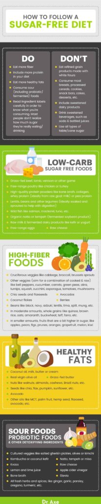 Embrace Health: Enjoy Life on a Sugar-Free Diet!