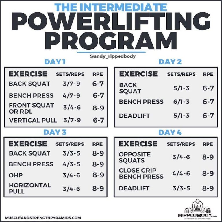 Ultimate Powerlifting Training Program for Strength Gains