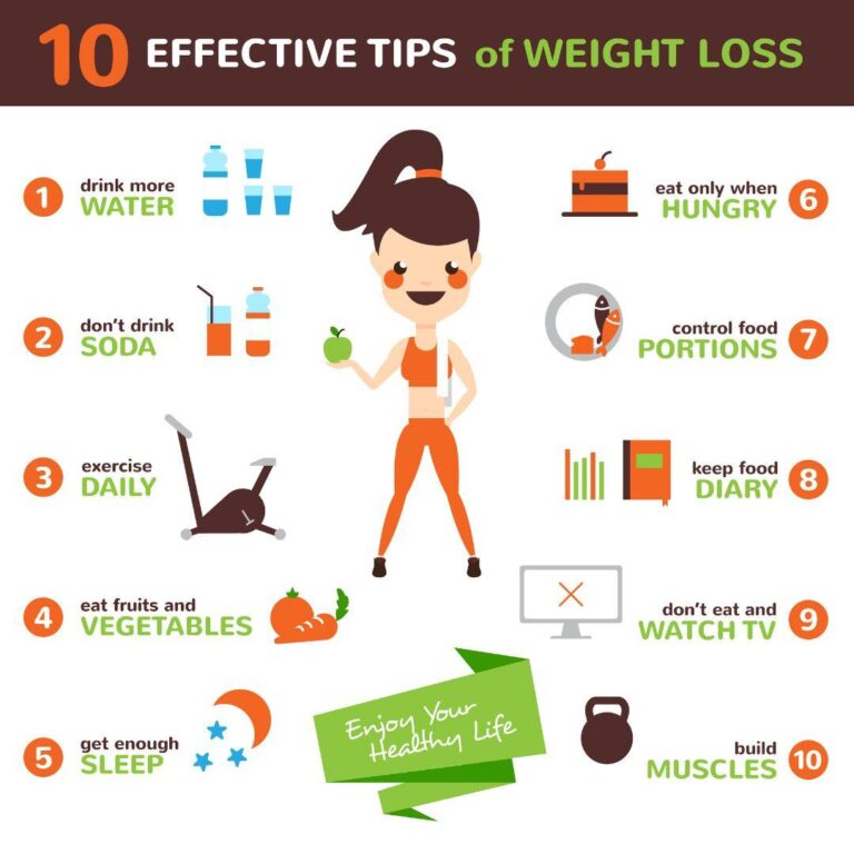 Easy & Friendly Healthy Weight Management Tips for You