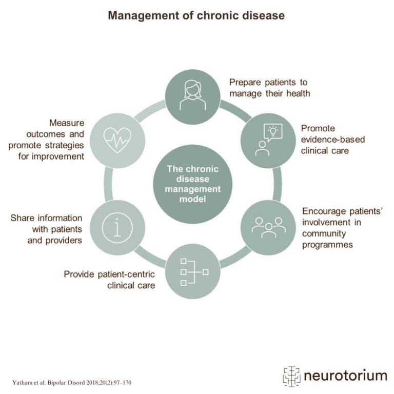 Smart Ways to Manage Chronic Health Conditions Daily