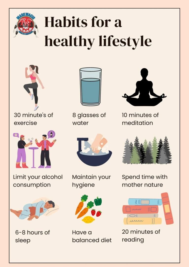 Easy Steps to Build Healthy Lifestyle Habits for Life Easy Steps to Build Healthy Lifestyle Habits for Life