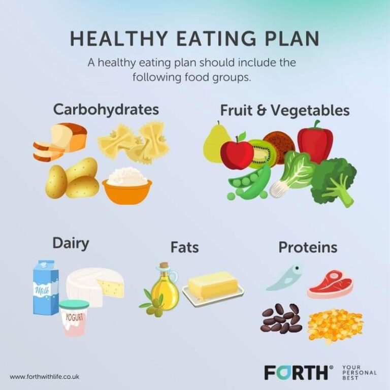 Create Your Perfect Healthy Eating Plan: Simple Steps!