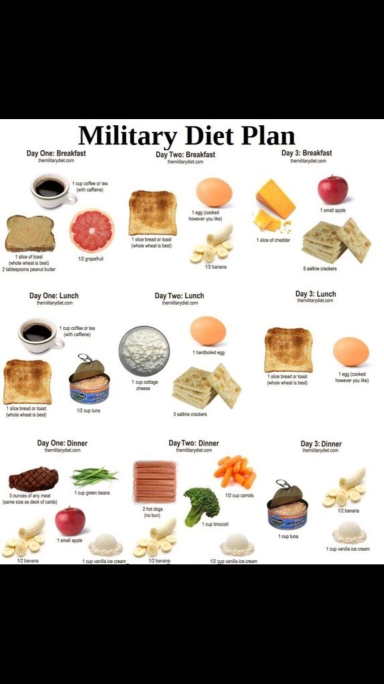 How to Follow the Military Diet for Fast, Easy Results