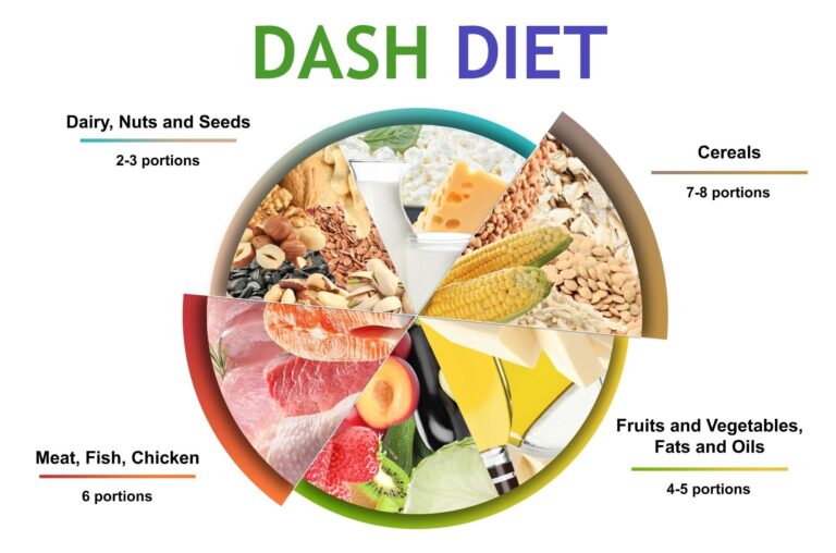 The Science Behind the DASH Diet for a Healthy Heart