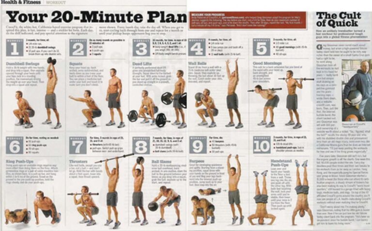Mastering Your Fitness: The Ultimate CrossFit Training Guide