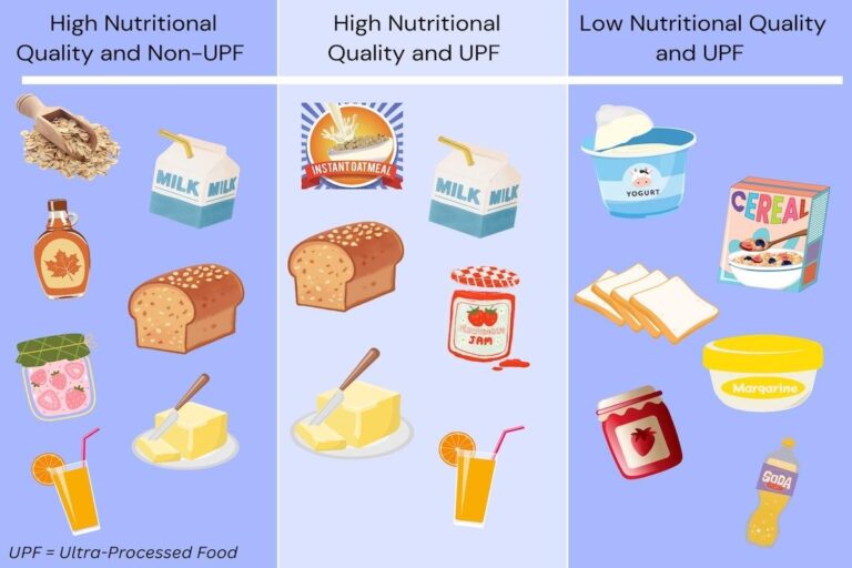 How Processed Foods Affect Your Nutrition and Health